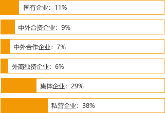 使用400电话性质分析